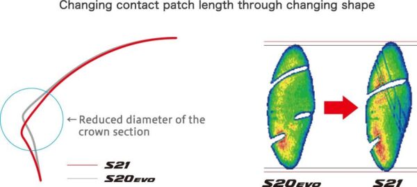 Bridgestone Battlax S21 180/55-17 - Image 4
